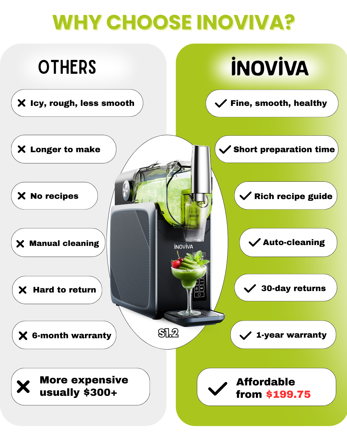 Machine à granités Inoviva S1.2 – Machine à boissons glacées améliorée de 2 030 g