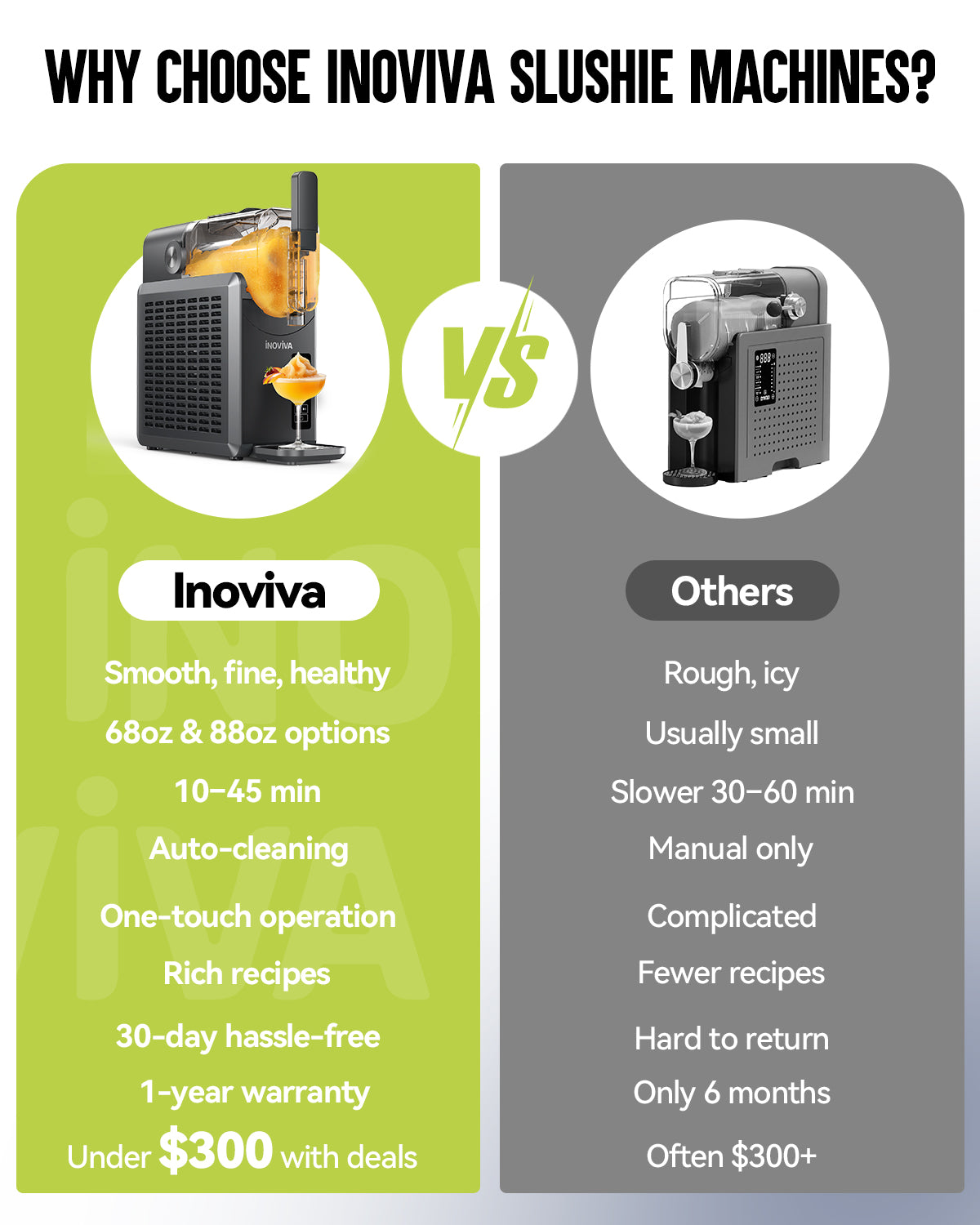 Inoviva Slushie Machine S2.0 – 88oz Large Frozen Drink Maker