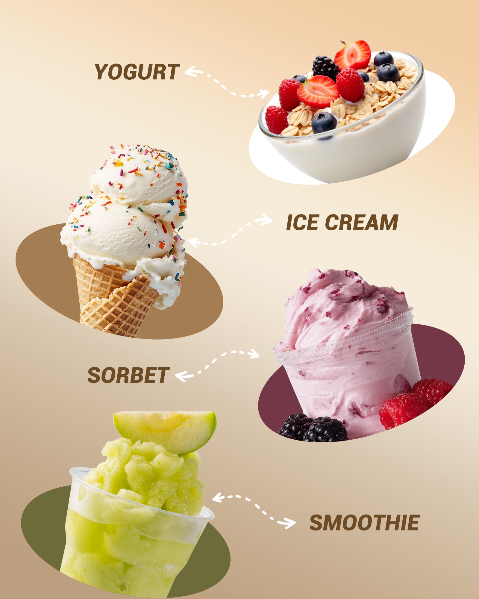 Inoviva 4-in-1 Ice Cream Maker, 1.06QT Capacity, No Pre-Freezing, Digital Display with 4 Preset Functions for Gelato, Frozen Yogurt & Sorbet